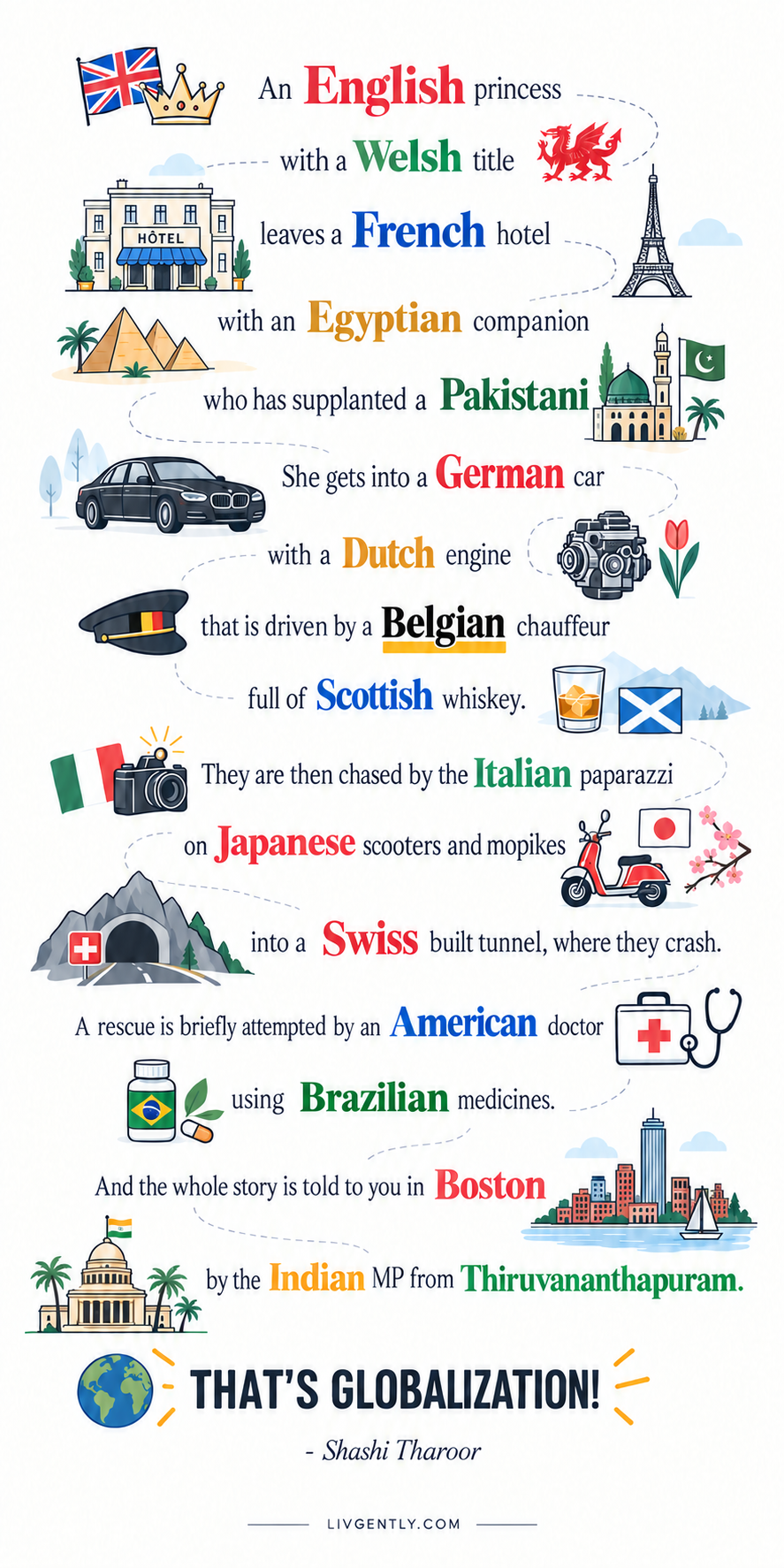 Updated Livgently infographic illustrating Shashi Tharoor’s globalization example